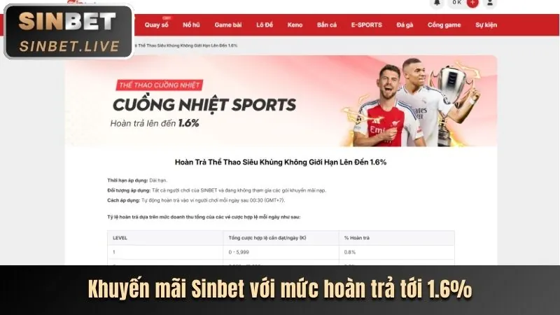 Hình ảnh các ưu đãi và khuyến mãi độc quyền cho người chơi thể thao tại awin68 đăng nhập, với các biểu tượng tiền thưởng và cúp.